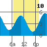 Shelter Cove tide chart for Thursday, April 10, 2025
