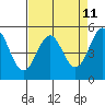 Shelter Cove tide chart for Friday, April 11, 2025