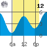 Shelter Cove tide chart for Saturday, April 12, 2025