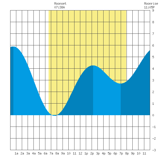 Shelter Cove tide chart for Tuesday, April 15, 2025