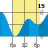 Shelter Cove tide chart for Tuesday, April 15, 2025
