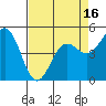 Shelter Cove tide chart for Wednesday, April 16, 2025