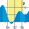 Shelter Cove tide chart for Wednesday, April 2, 2025