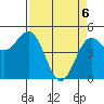 Shelter Cove tide chart for Sunday, April 6, 2025