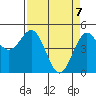 Shelter Cove tide chart for Monday, April 7, 2025