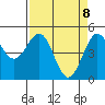 Shelter Cove tide chart for Tuesday, April 8, 2025