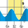 Shelter Cove tide chart for Wednesday, April 9, 2025
