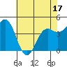 Shelter Cove tide chart for Saturday, May 17, 2025