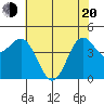 Shelter Cove tide chart for Tuesday, May 20, 2025