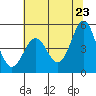 Shelter Cove tide chart for Friday, May 23, 2025