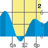 Shelter Cove tide chart for Friday, May 2, 2025