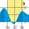 Shelter Cove tide chart for Saturday, May 3, 2025