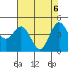 Shelter Cove tide chart for Tuesday, May 6, 2025