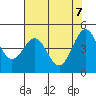 Shelter Cove tide chart for Wednesday, May 7, 2025