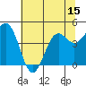 Shelter Cove tide chart for Sunday, June 15, 2025
