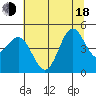 Shelter Cove tide chart for Wednesday, June 18, 2025