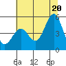 Shelter Cove tide chart for Friday, June 20, 2025