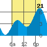 Shelter Cove tide chart for Saturday, June 21, 2025