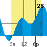 Shelter Cove tide chart for Monday, June 23, 2025