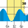 Shelter Cove tide chart for Monday, June 30, 2025