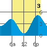 Shelter Cove tide chart for Tuesday, June 3, 2025