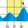 Shelter Cove tide chart for Thursday, June 5, 2025