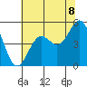 Shelter Cove tide chart for Sunday, June 8, 2025