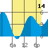 Shelter Cove tide chart for Monday, July 14, 2025