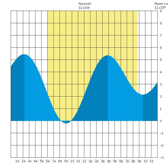 Shelter Cove tide chart for Tuesday, July 15, 2025