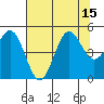 Shelter Cove tide chart for Tuesday, July 15, 2025