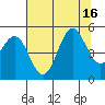 Shelter Cove tide chart for Wednesday, July 16, 2025