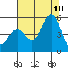 Shelter Cove tide chart for Friday, July 18, 2025