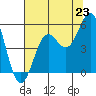 Shelter Cove tide chart for Wednesday, July 23, 2025