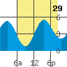 Shelter Cove tide chart for Tuesday, July 29, 2025
