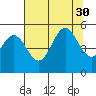 Shelter Cove tide chart for Wednesday, July 30, 2025