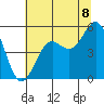 Shelter Cove tide chart for Tuesday, July 8, 2025