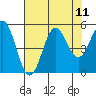 Shelter Cove tide chart for Monday, August 11, 2025