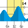 Shelter Cove tide chart for Thursday, August 14, 2025