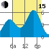 Shelter Cove tide chart for Friday, August 15, 2025
