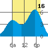 Shelter Cove tide chart for Saturday, August 16, 2025