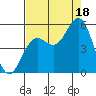 Shelter Cove tide chart for Monday, August 18, 2025