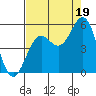 Shelter Cove tide chart for Tuesday, August 19, 2025