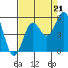 Shelter Cove tide chart for Thursday, August 21, 2025