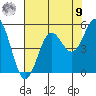 Shelter Cove tide chart for Saturday, August 9, 2025