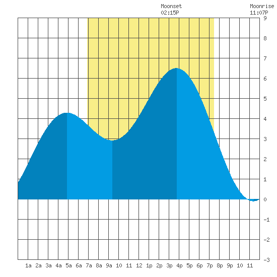 Shelter Cove tide chart for Saturday, September 13, 2025