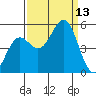 Shelter Cove tide chart for Saturday, September 13, 2025