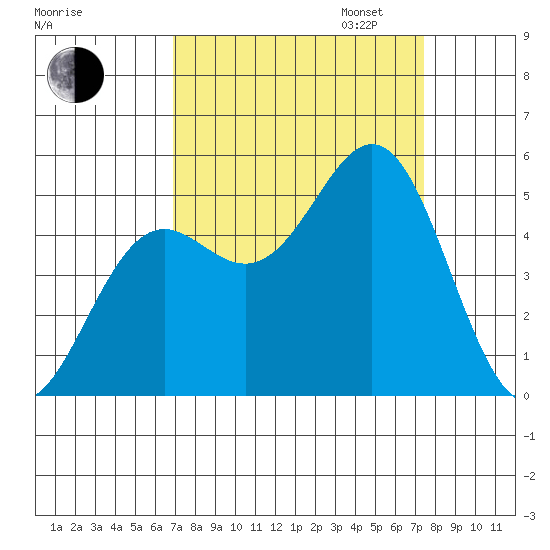 Shelter Cove tide chart for Sunday, September 14, 2025