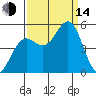 Shelter Cove tide chart for Sunday, September 14, 2025
