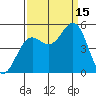 Shelter Cove tide chart for Monday, September 15, 2025
