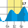 Shelter Cove tide chart for Wednesday, September 17, 2025